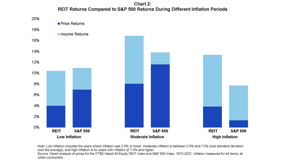 2022 Inflation Chart 2