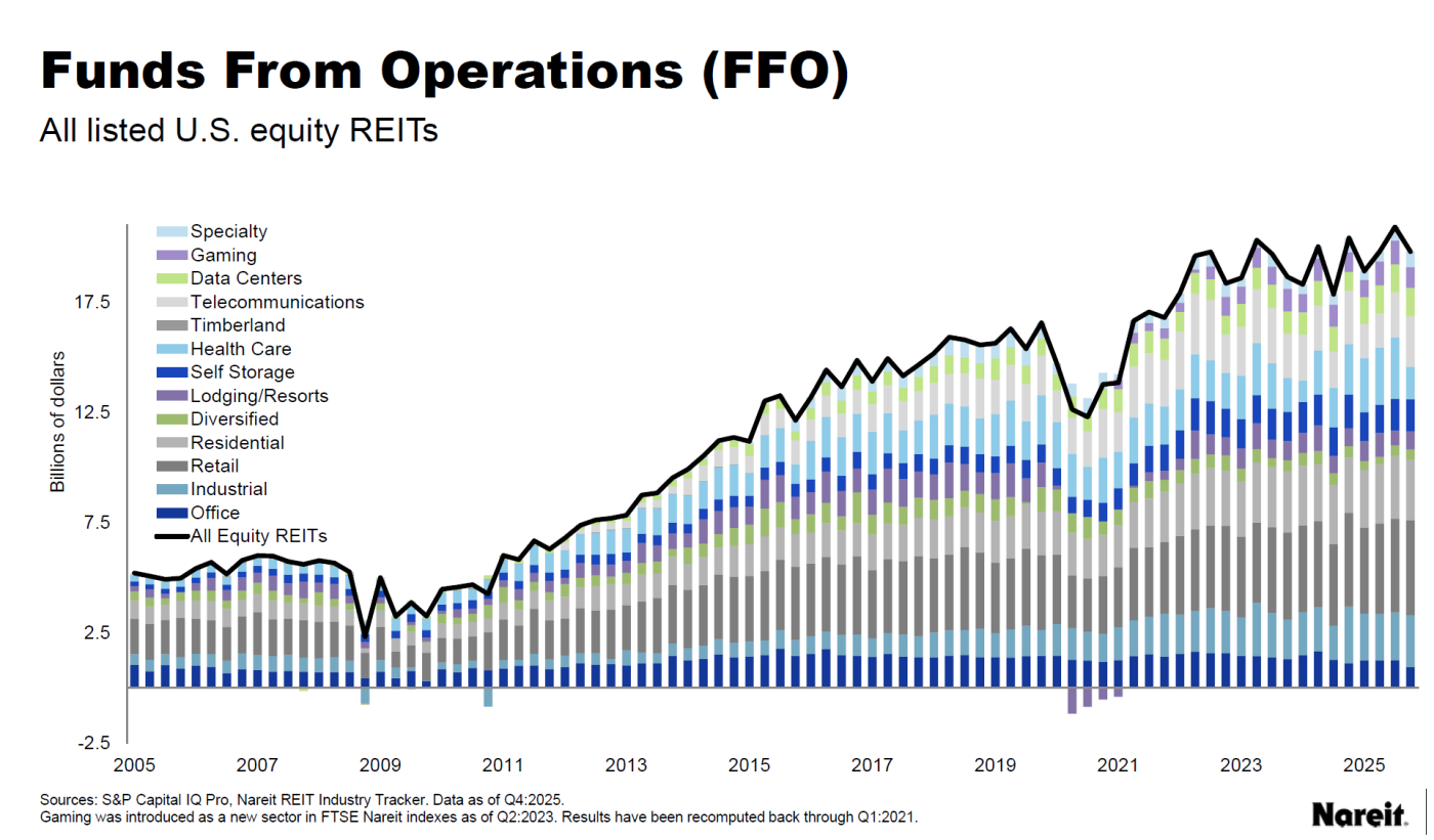 2025 Q4 T-Tracker Chart