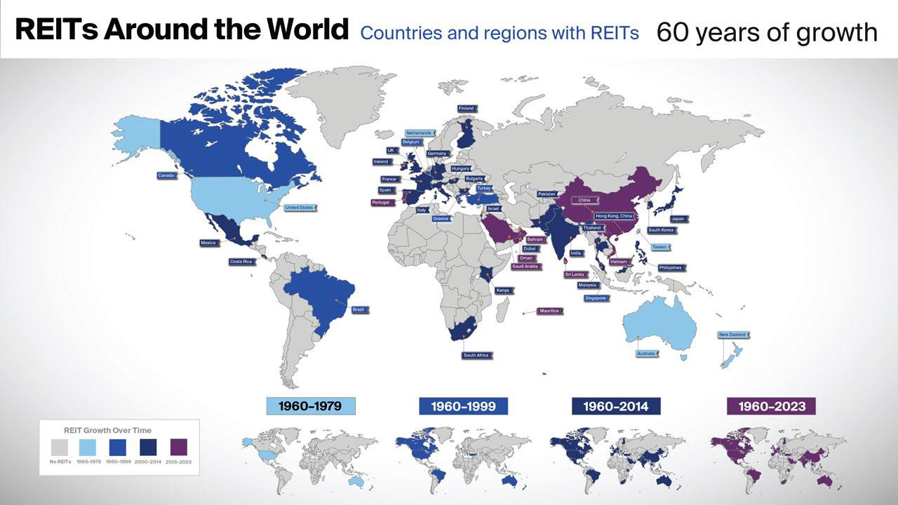 Countries and regions with REITs - 1960-2023
