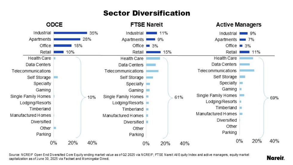 Sector Diversification