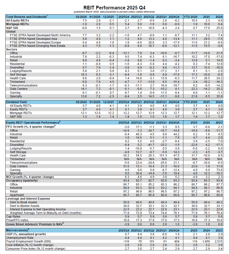 2025 Q4 Quarterly data chart