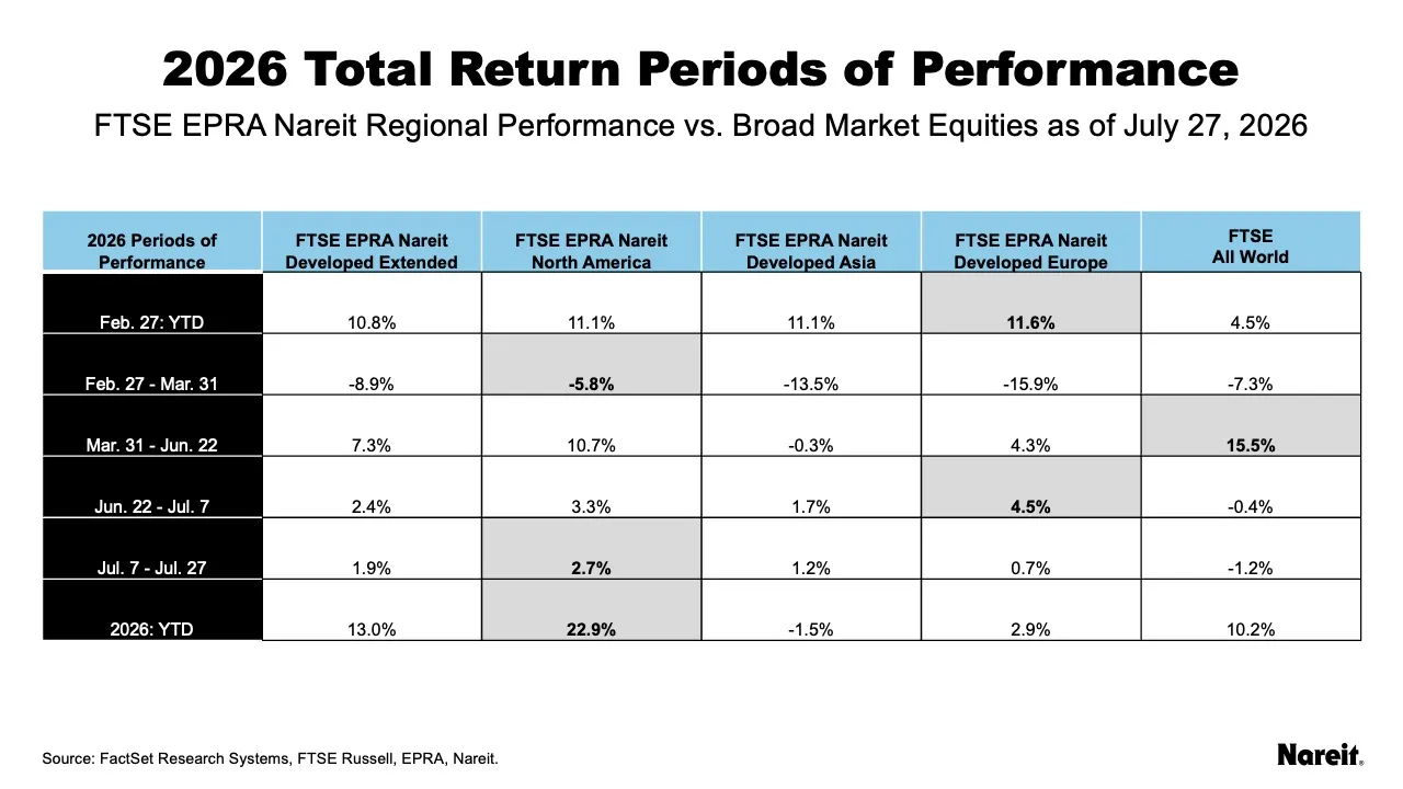 2026 Total Return Periods of Performance