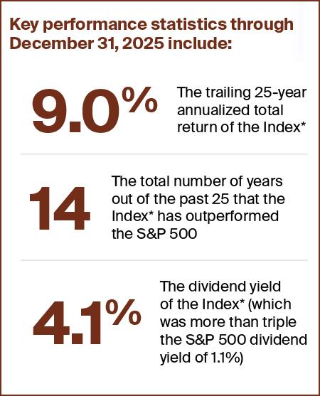 REITs have outperformed the S&P 500