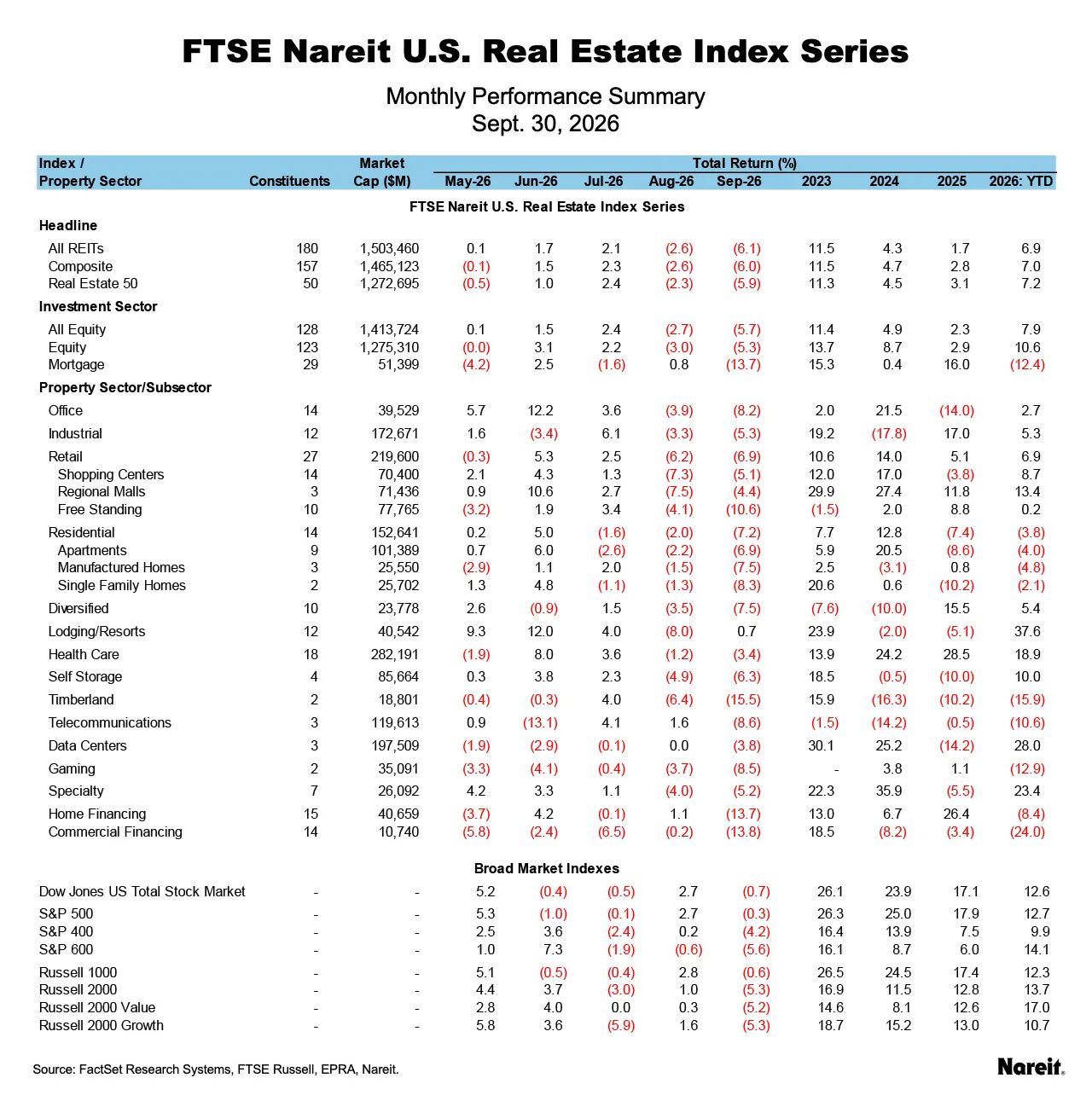 Index Series
