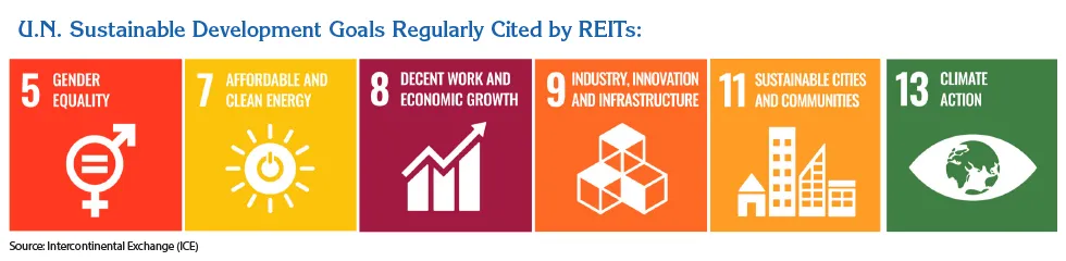 UN Sustainability goals cited by REITs