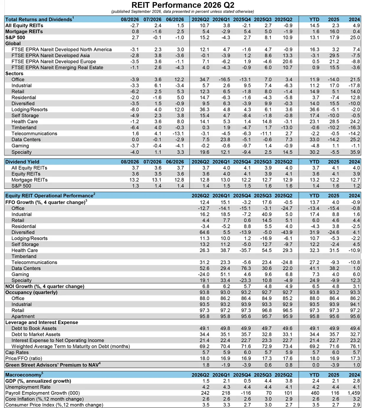 Outline Tables for Newsletter