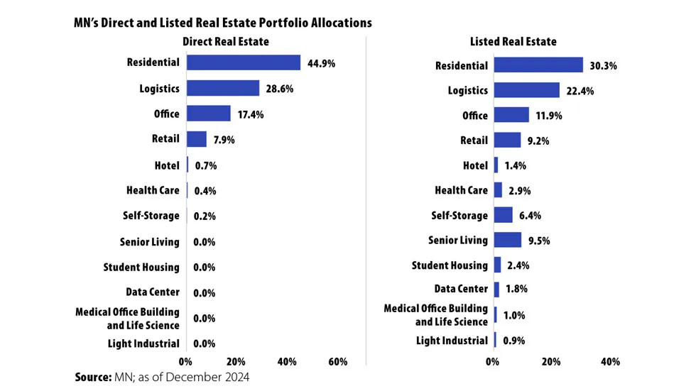 MN Case Study