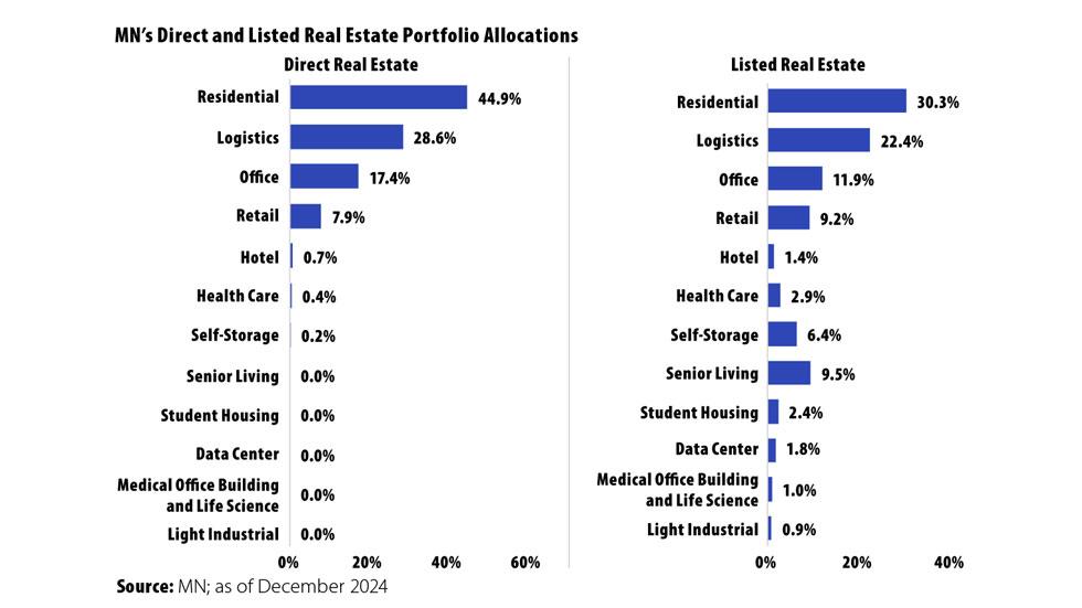 MN Case Study