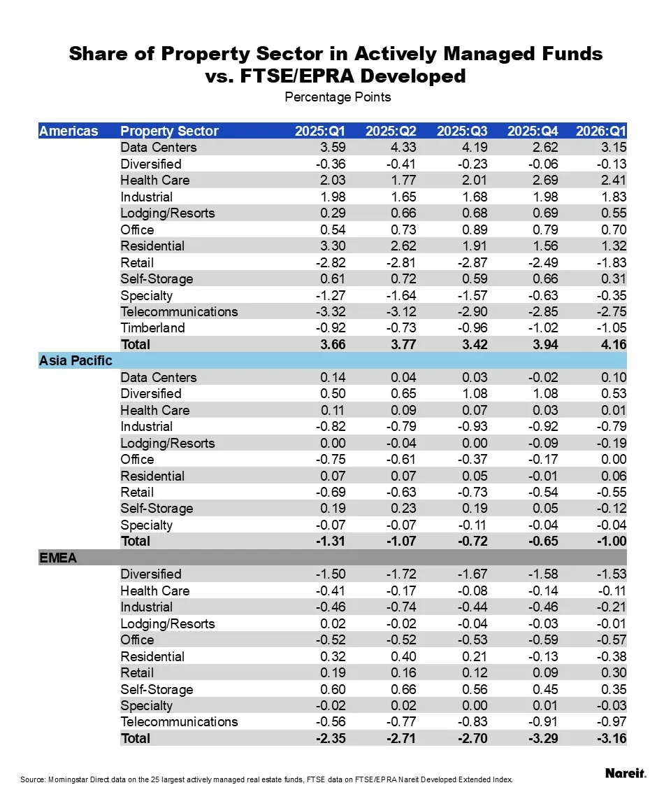 Global AMT Tables