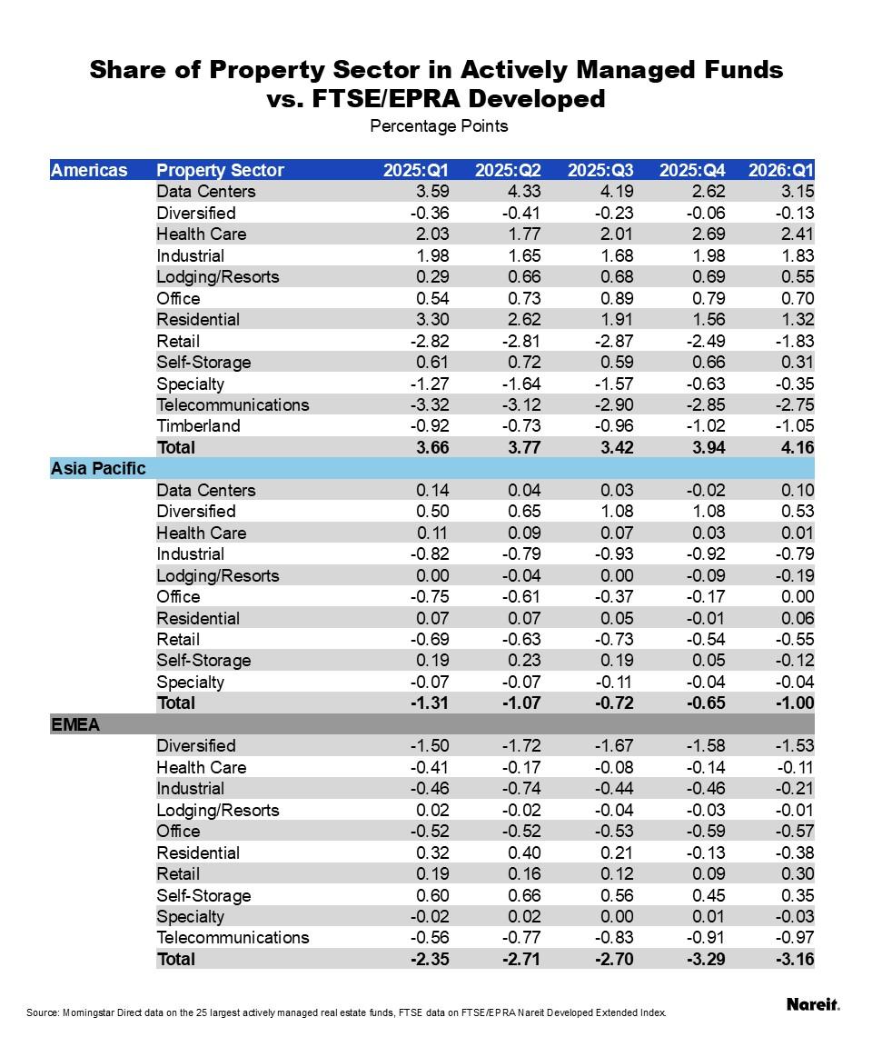 Global AMT Tables