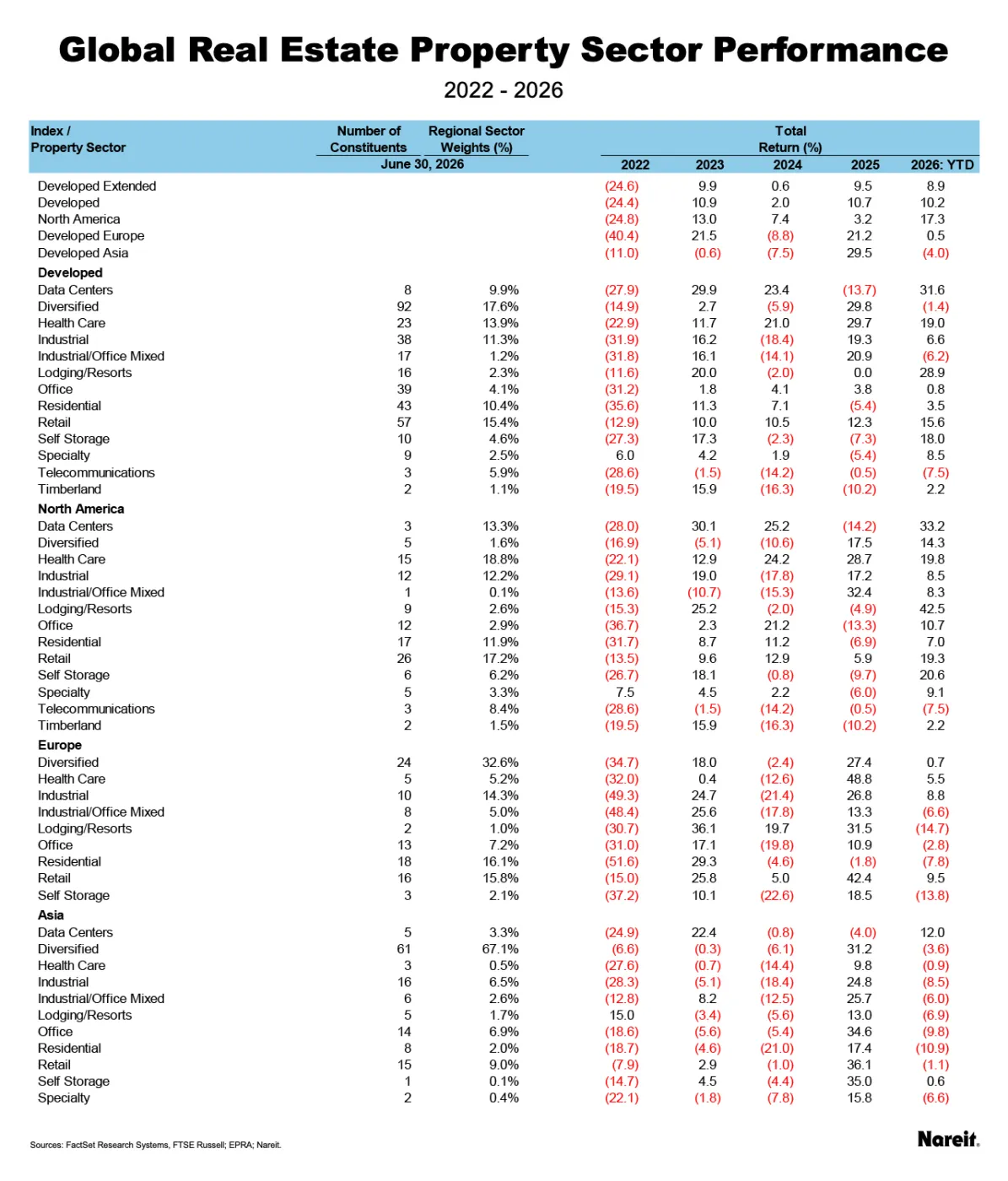 Monthly Global Performance