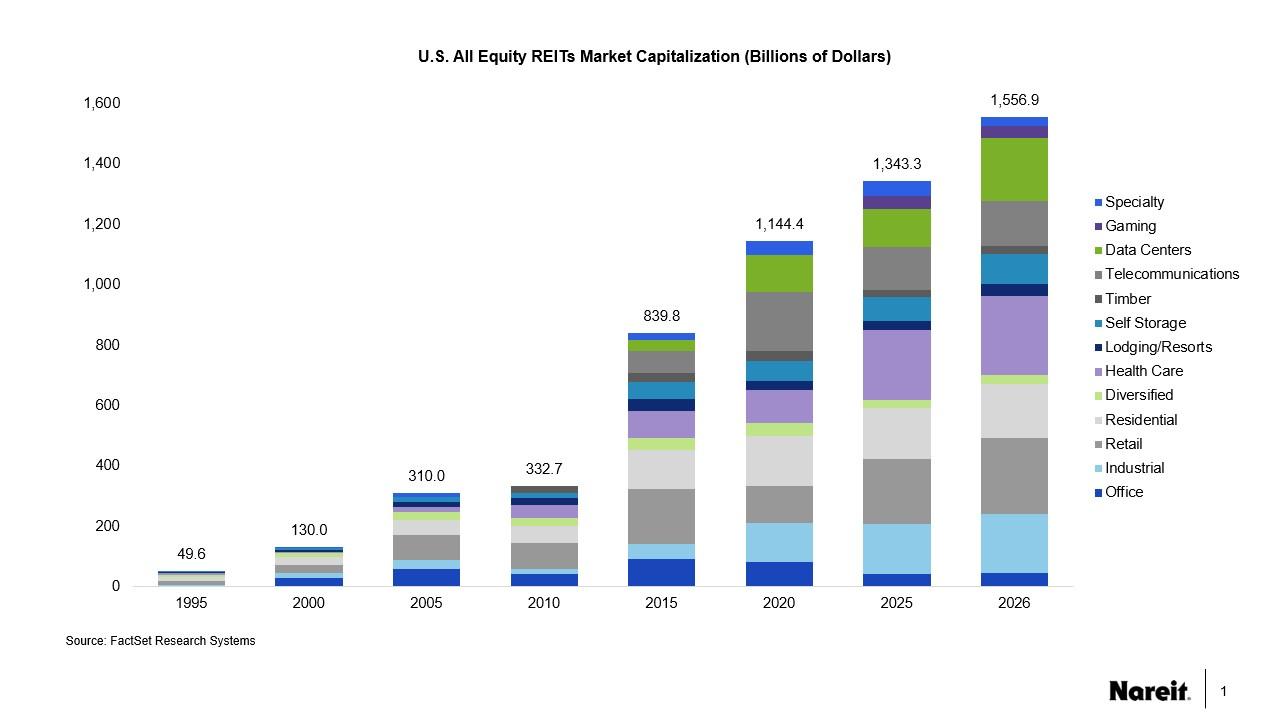 US All Equity Market Capitlization