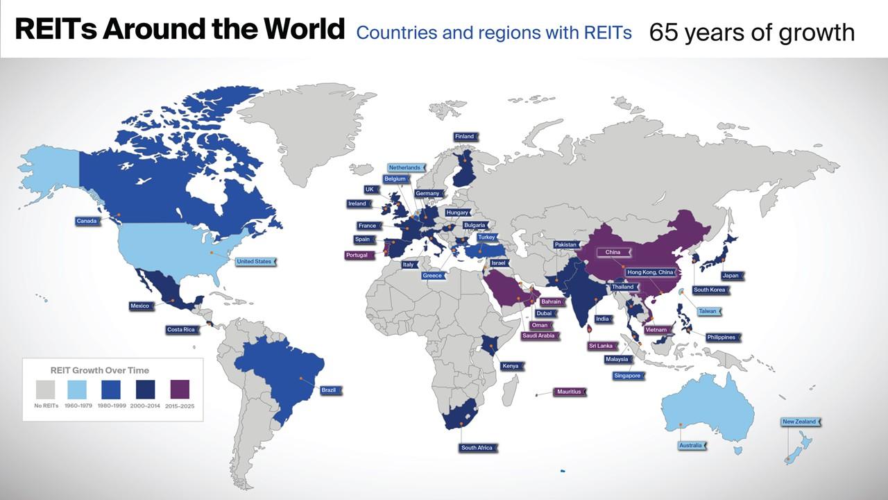 REITs Around the World
