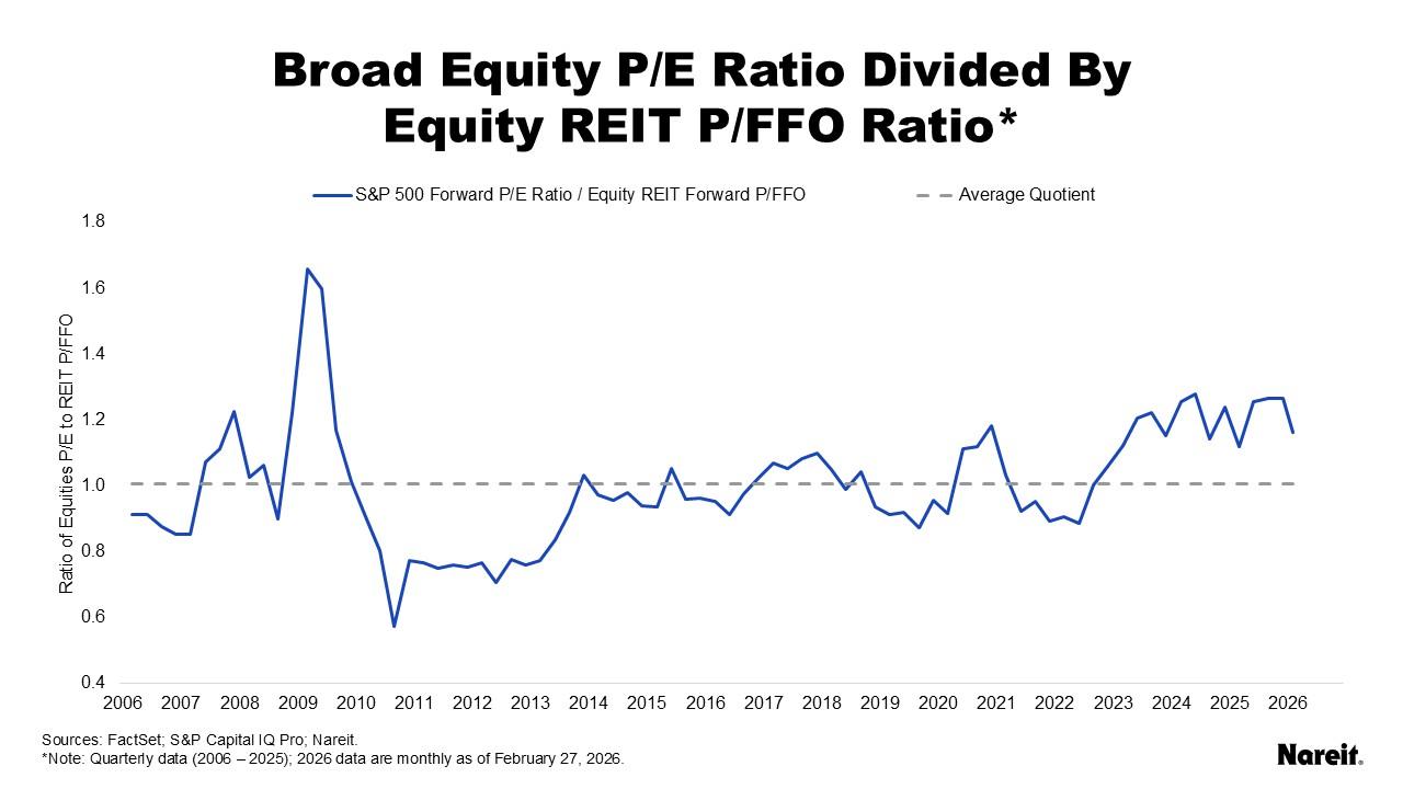 Broad Equity