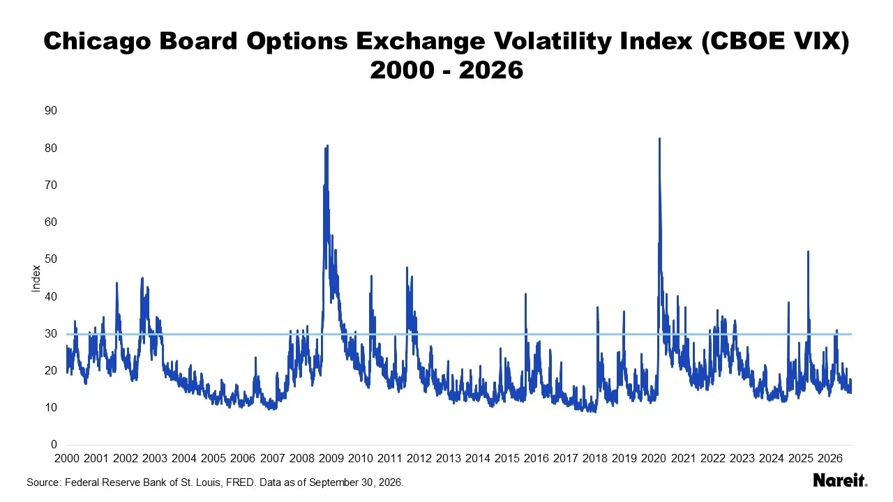 Chicago Board Options Exchange Volatility Index