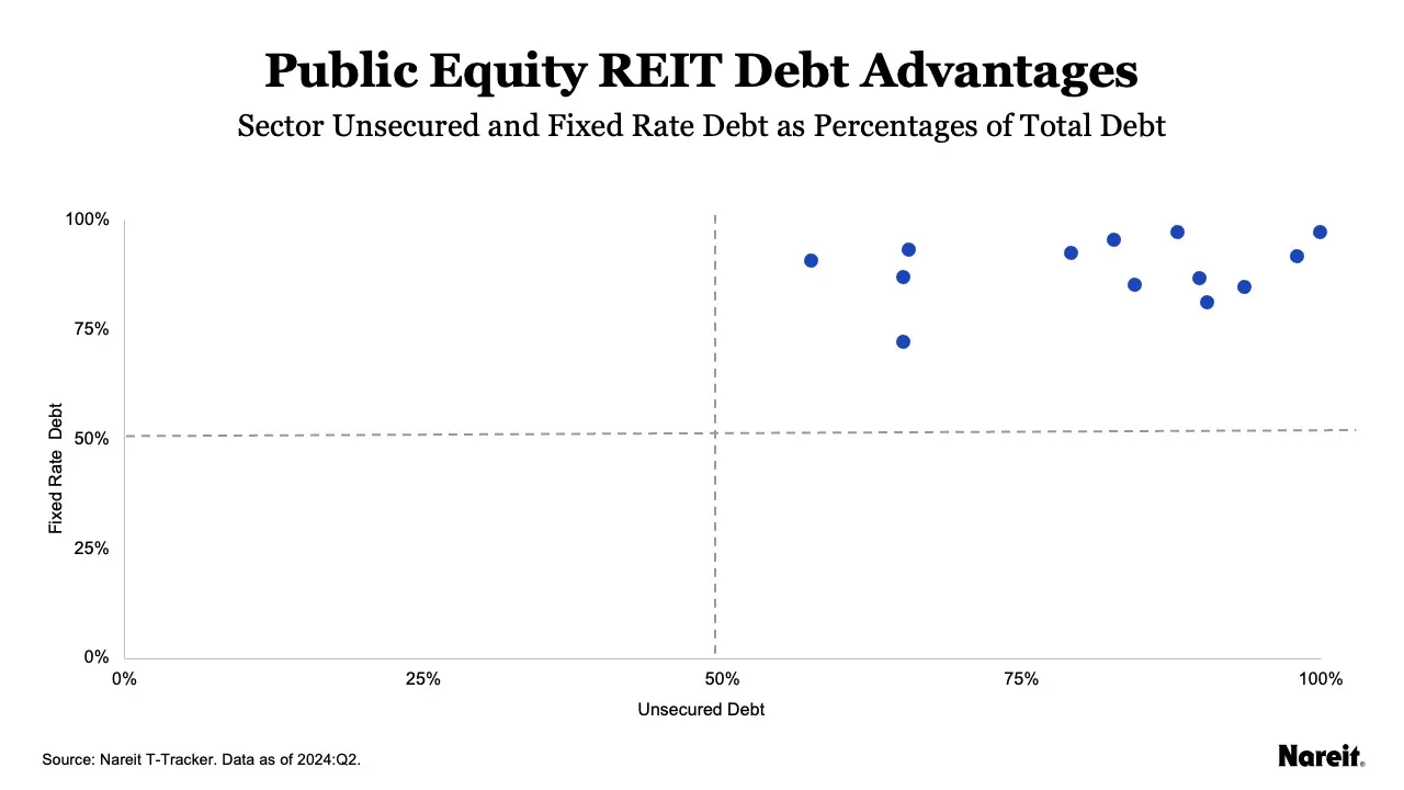 Debt Advantage