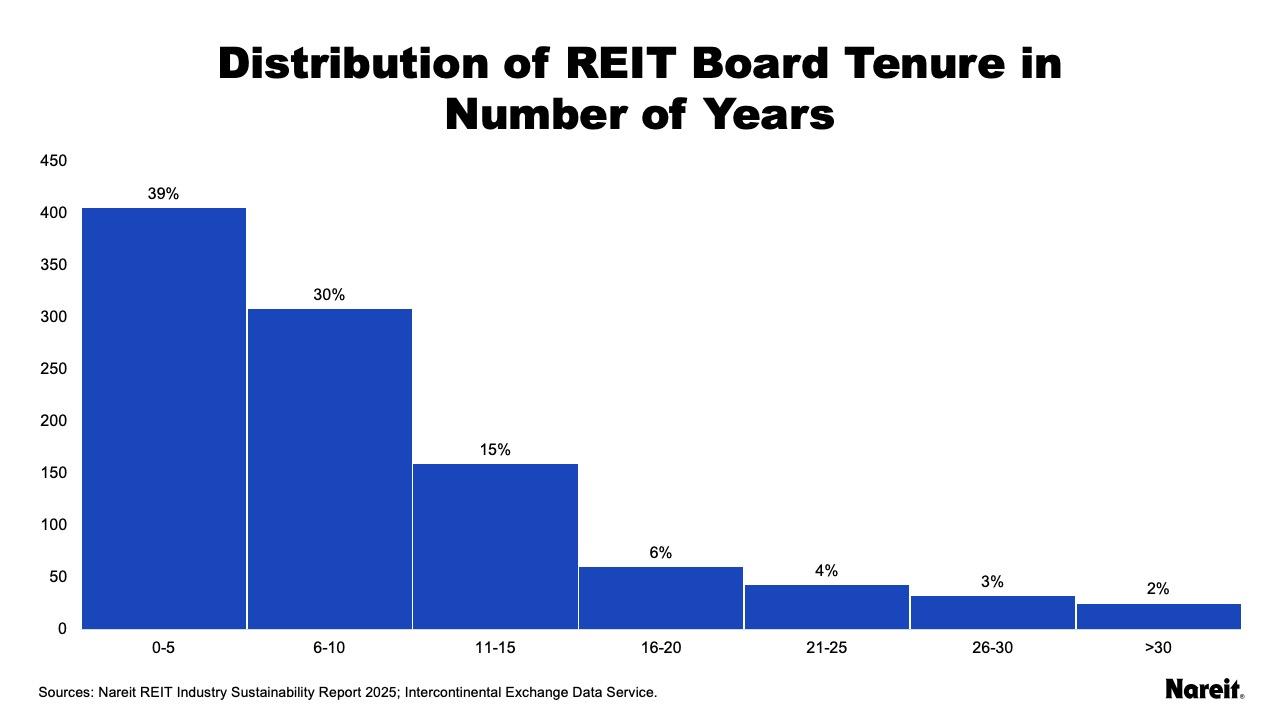 Tenure