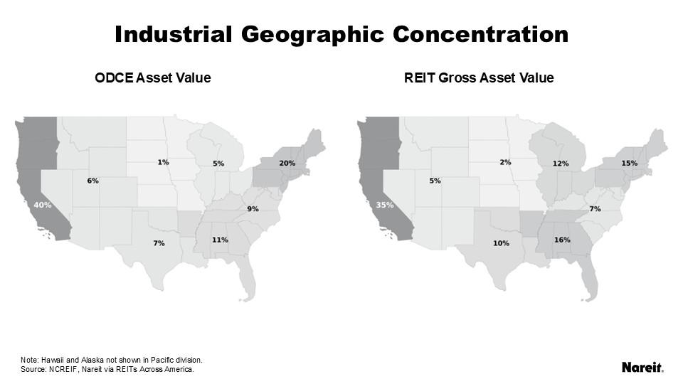 Geographic Concentrations