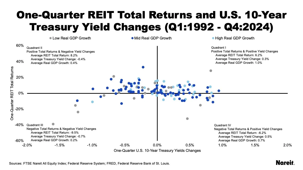 1 Quarter Chart