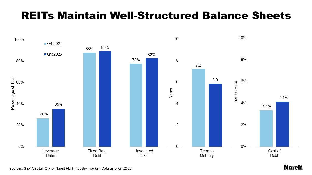 Balance Sheets