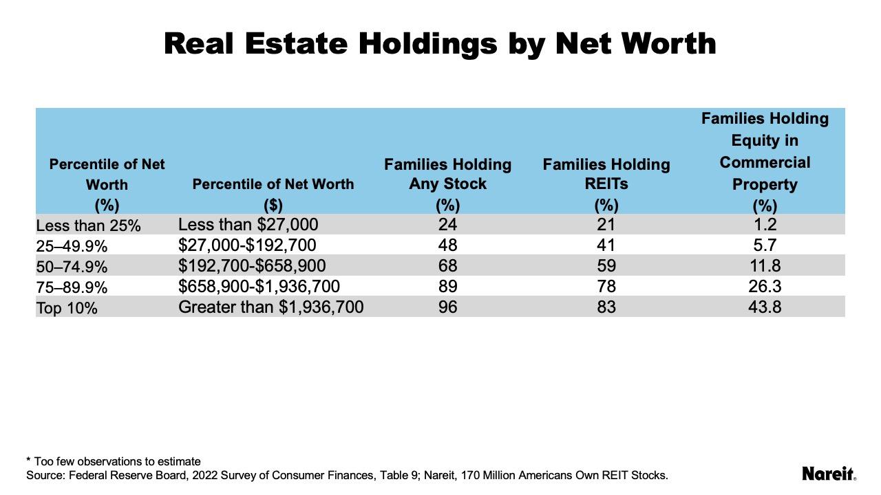 By Net Worth