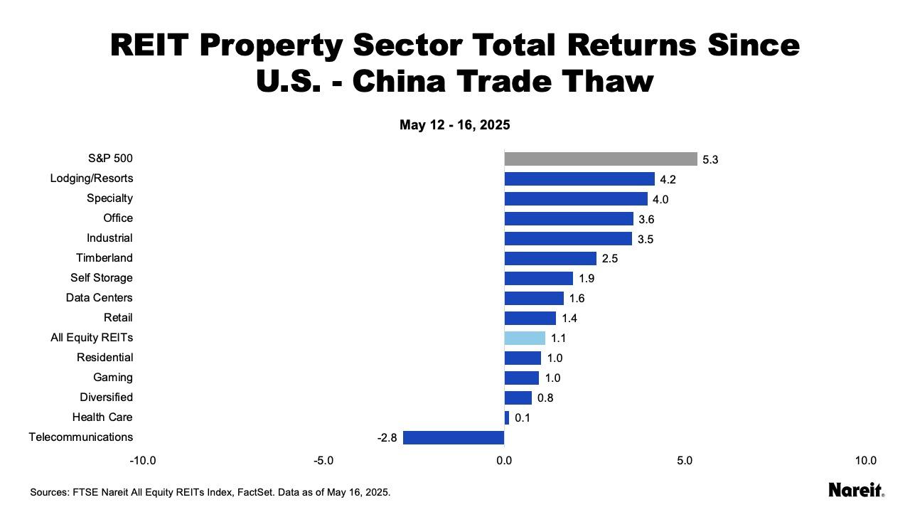 China Trade Thaw