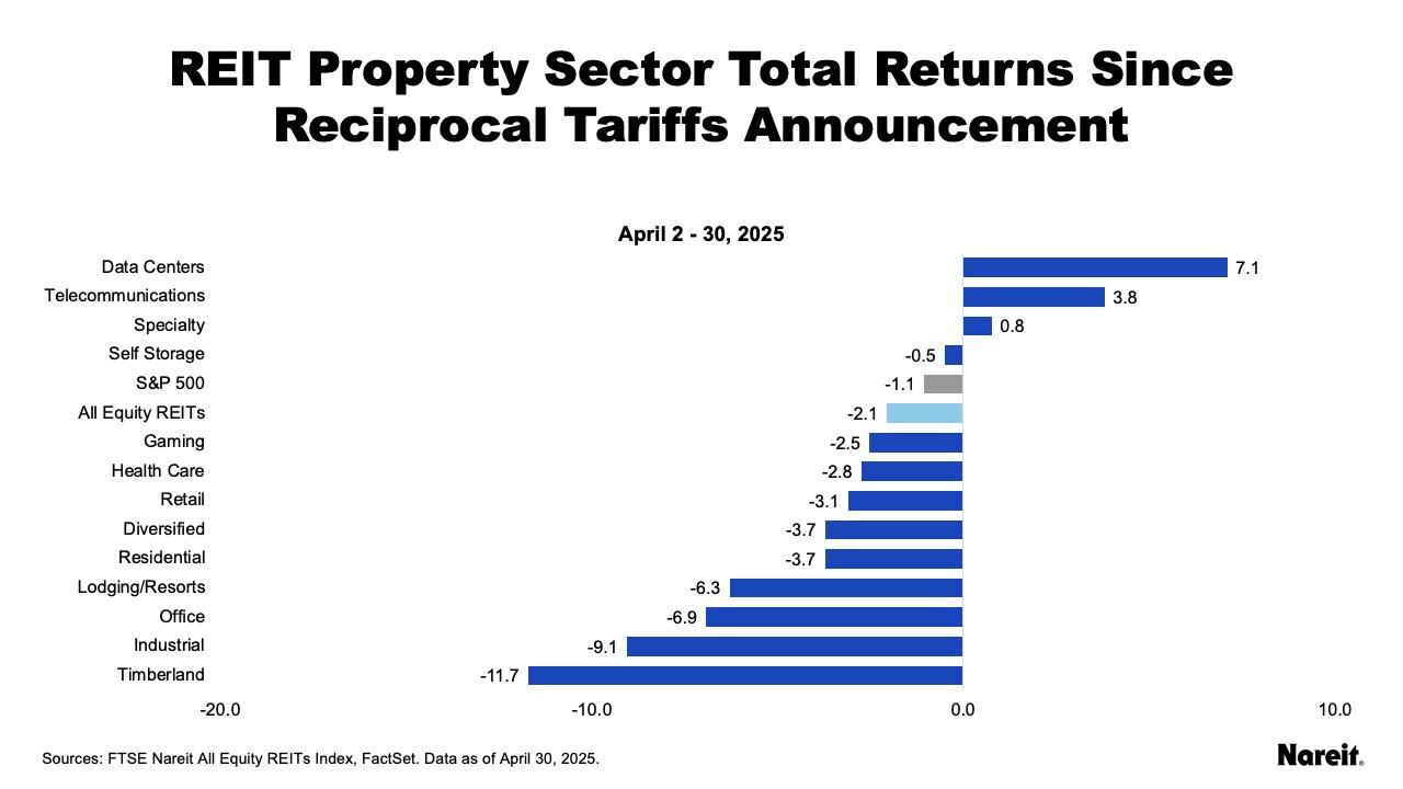 Recip Tariff Announcment