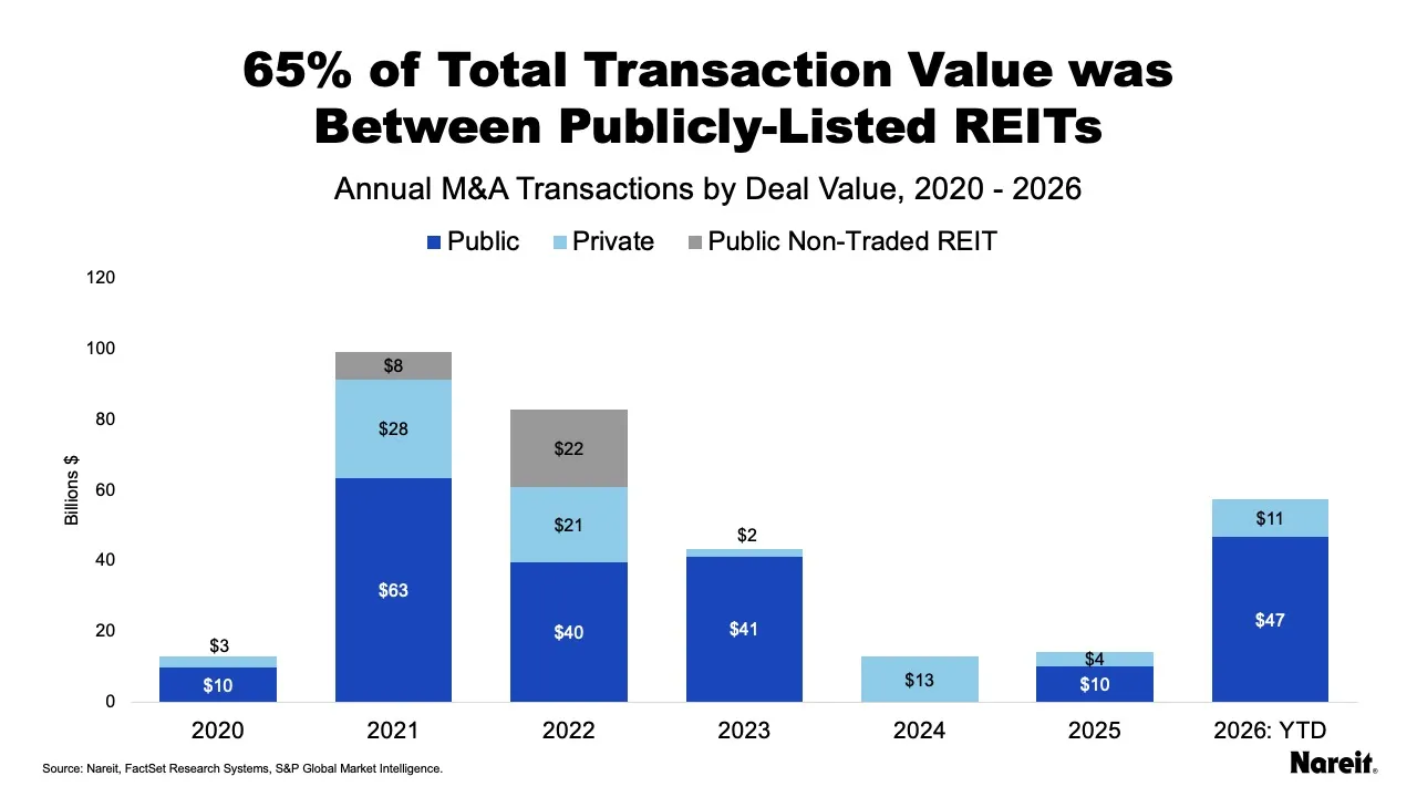 Transaction Value