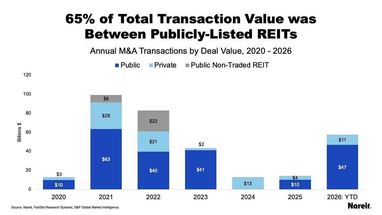 Transaction Value