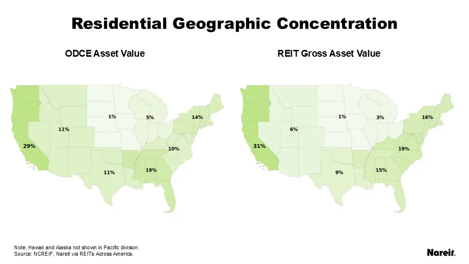Geographic Concentrations