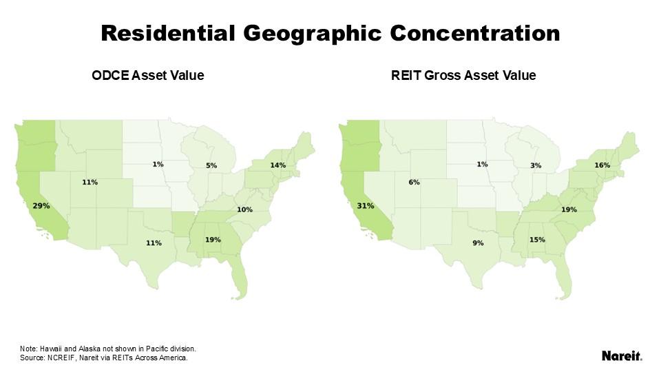 Geographic Concentrations