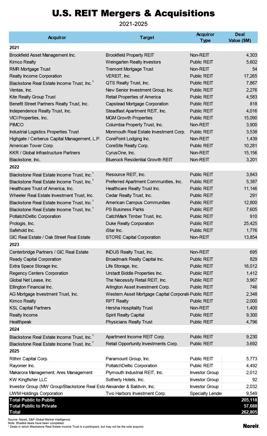 M&A Acquisitions