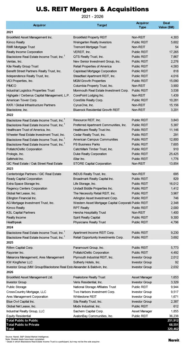 Mergers & Acquisitions