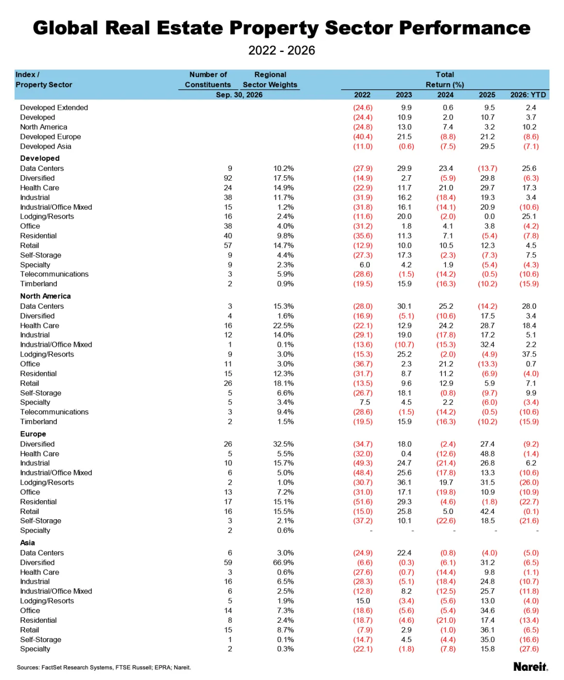 Monthly Global Performance
