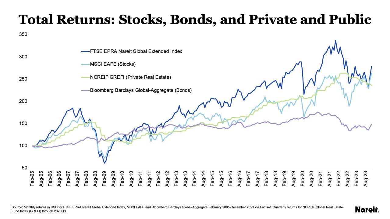 Total Returns