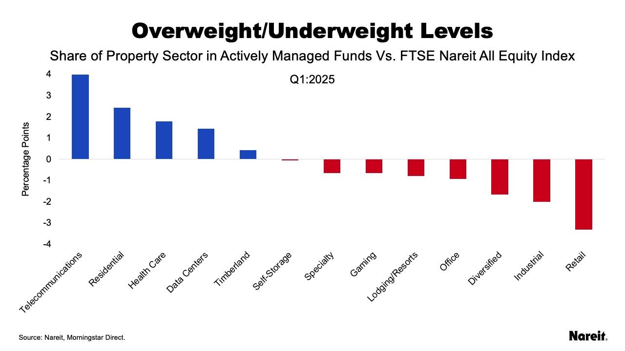 Overweight/Underweight