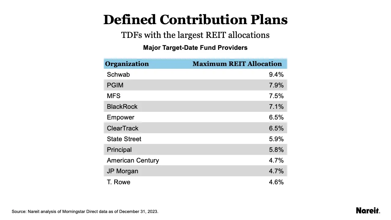 Defined Contribution Plans