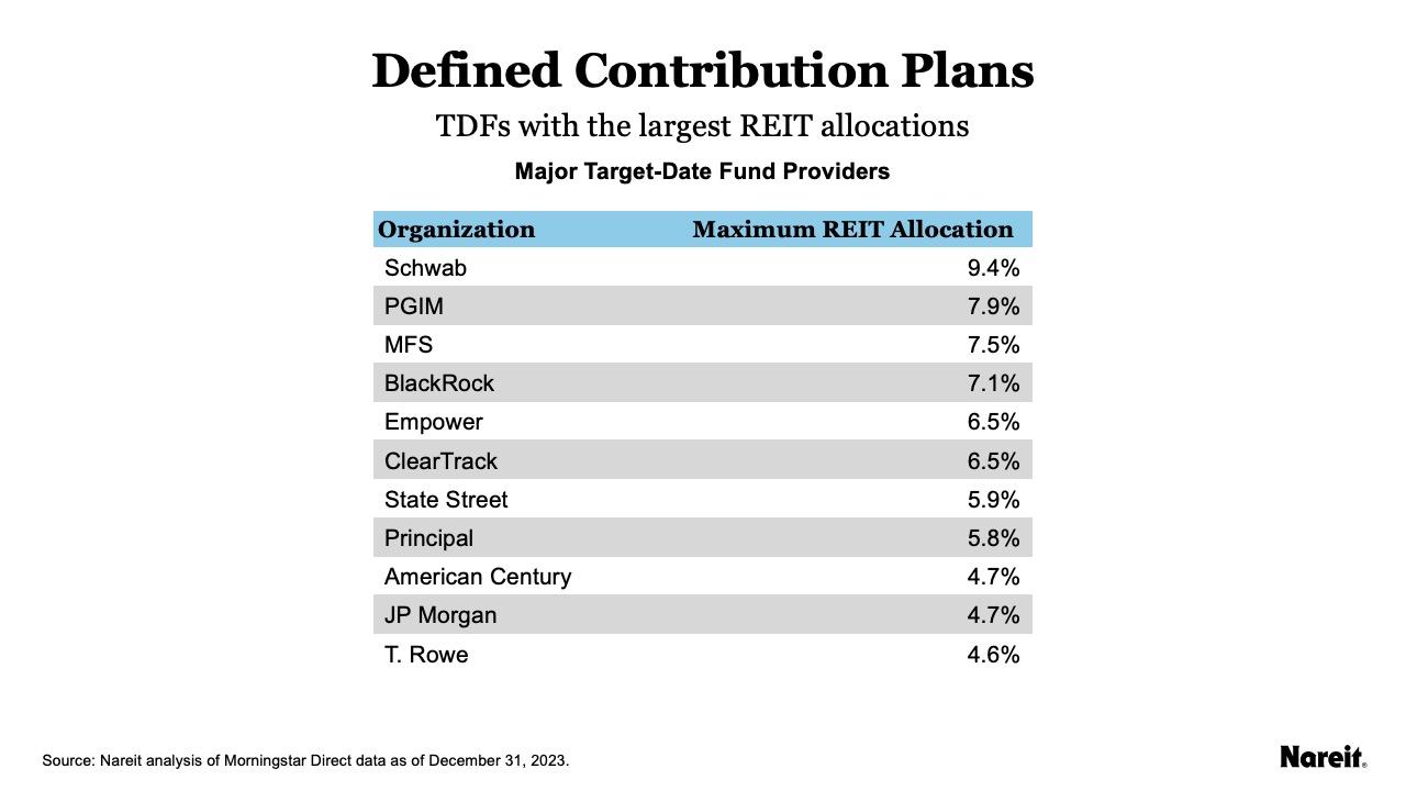 Defined Contribution Plans