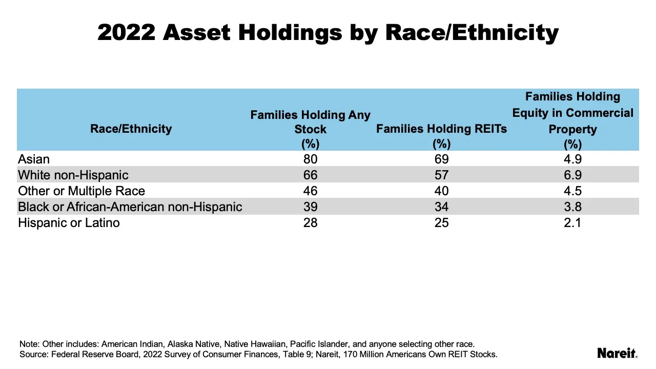 Race and Ethnicity