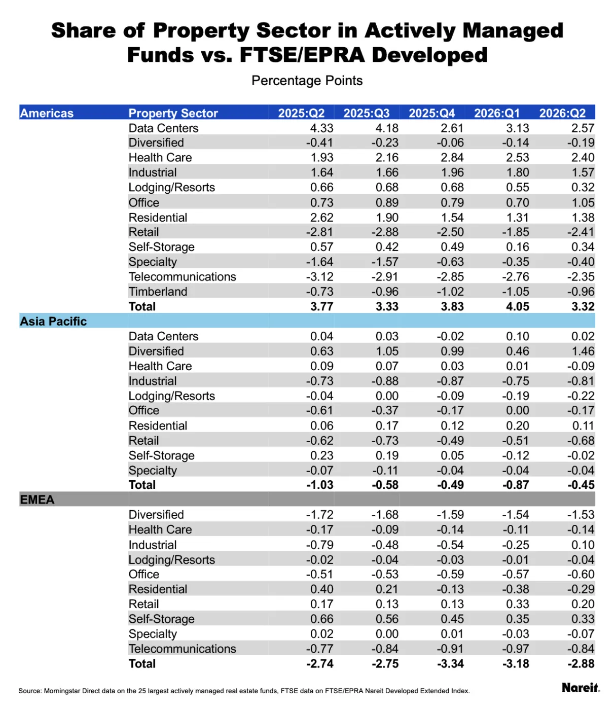 Funds vs FTSE/EPRA