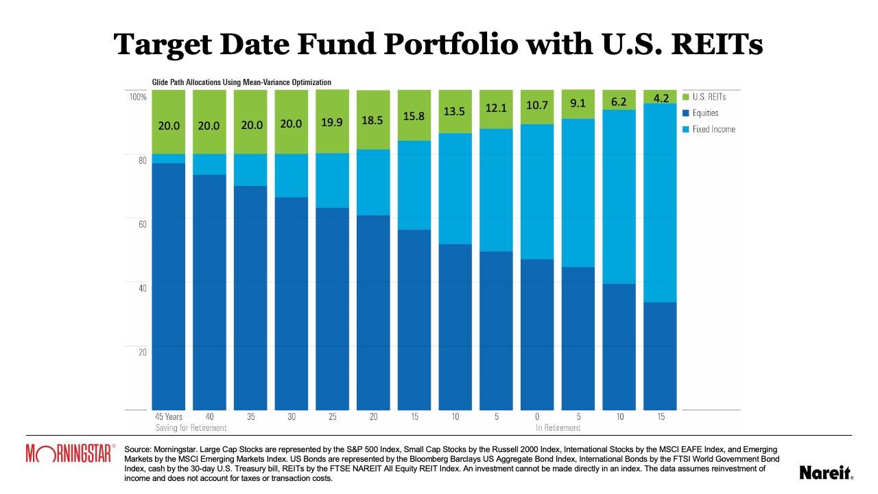 Target Date Fund Portfolio