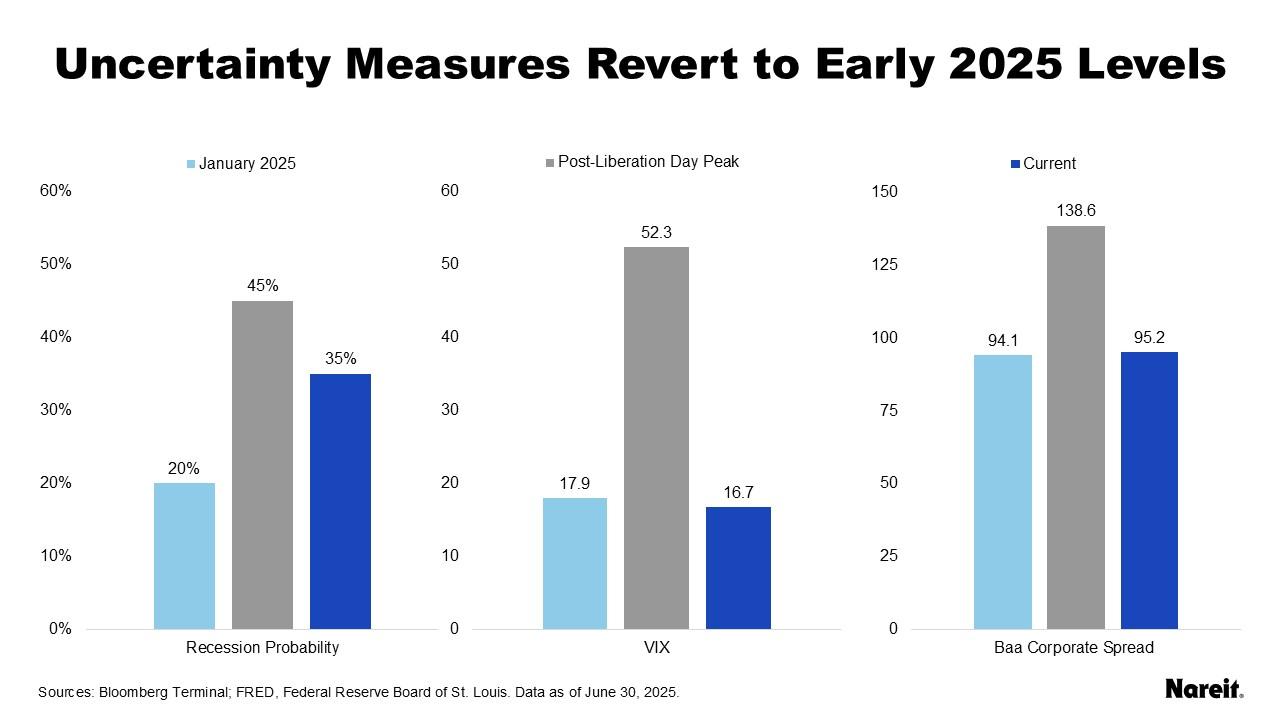 Uncertainty Measures