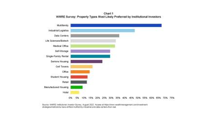 WMRE Chart