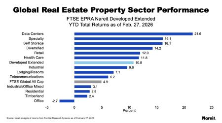 Monthly Global Performance