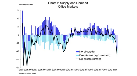 Q3 CRE Markets Chart 1