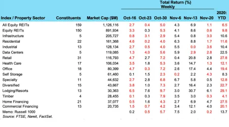 Weekly returns chart for 11/23