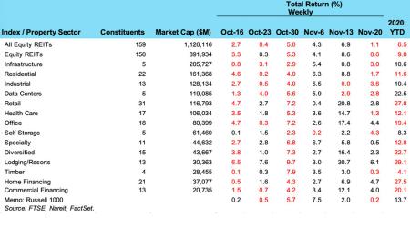 Weekly returns chart for 11/23