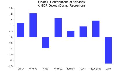 2021 GDP Chart