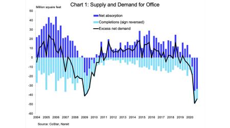 2020 Q4 CRE Chart