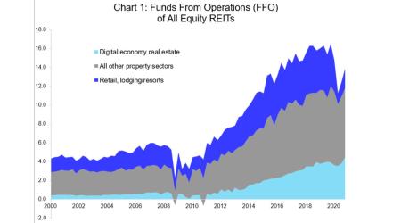 FFO chart 1